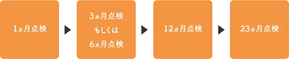 点検スケジュール